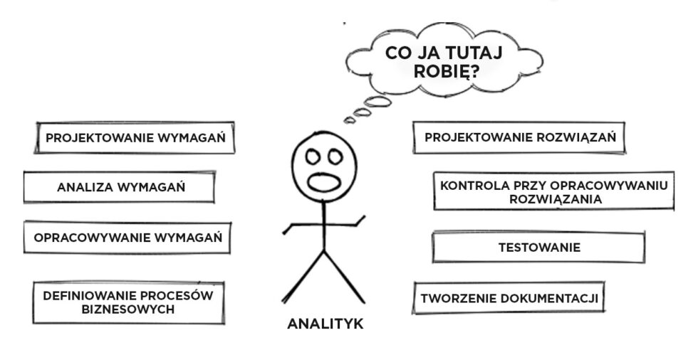 Diagram analityk cele