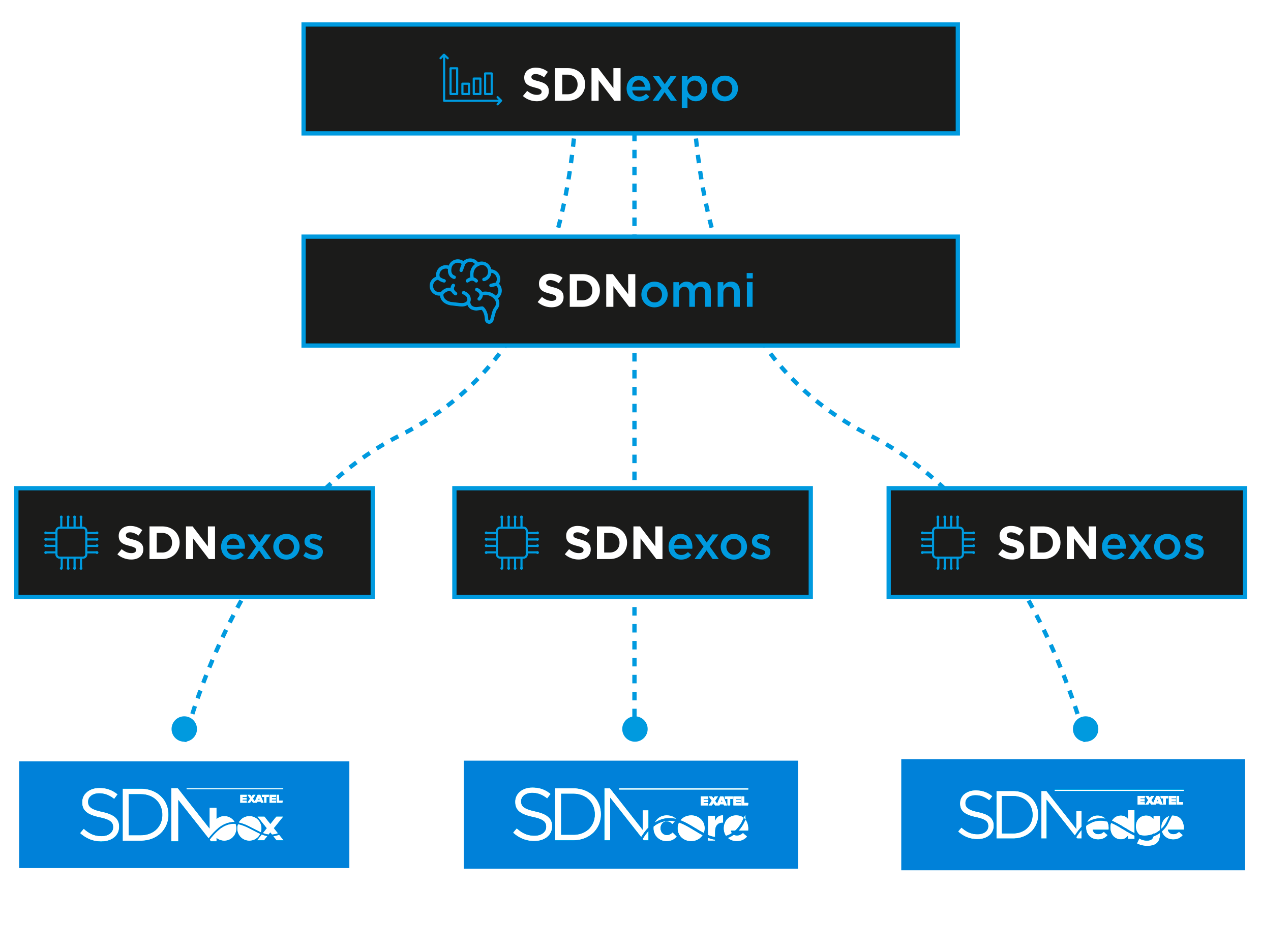 TechSystem SDN schemat