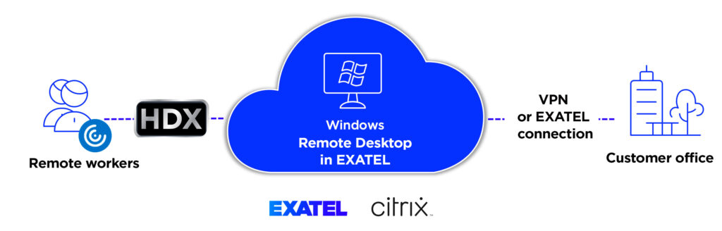 Remote Desktop EXATEL